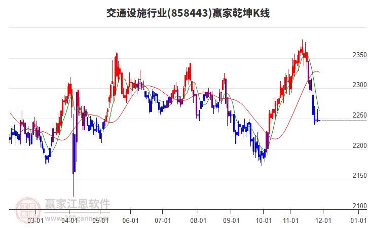 858443交通設施贏家乾坤K線工具 858443交通設施贏家乾坤K線工具