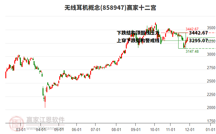 858947無(wú)線耳機(jī)贏家十二宮工具