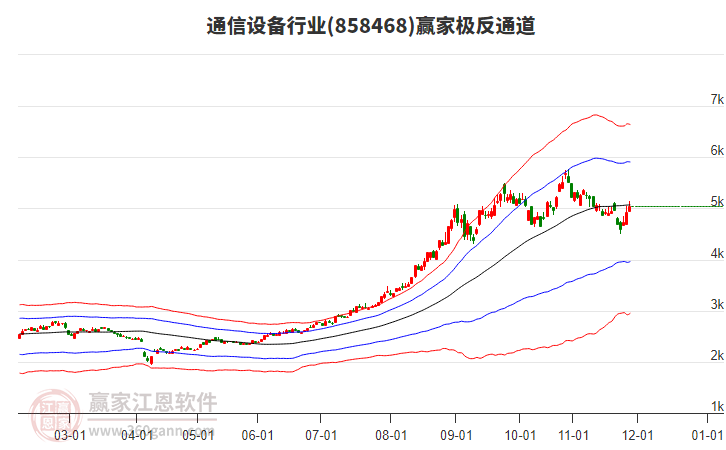 858468通信設(shè)備贏家極反通道工具