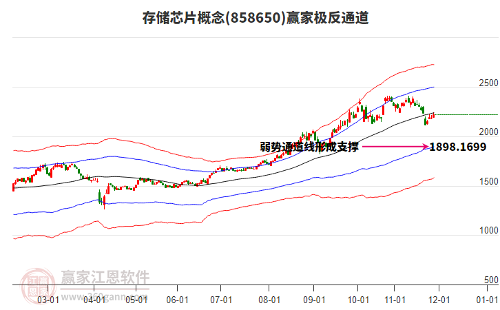 858650存儲芯片贏家極反通道工具 858650存儲芯片贏家極反通道工具