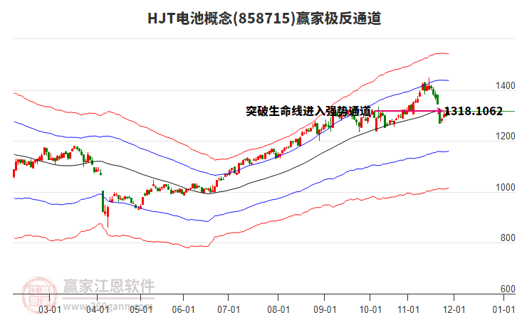 858715HJT電池贏家極反通道工具