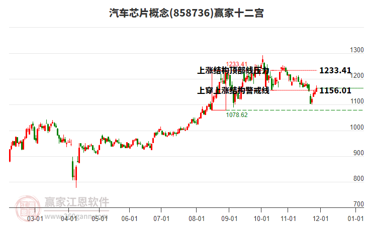 858736汽車芯片贏家十二宮工具 858736汽車芯片贏家十二宮工具