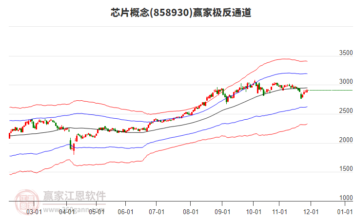 858930芯片贏家極反通道工具