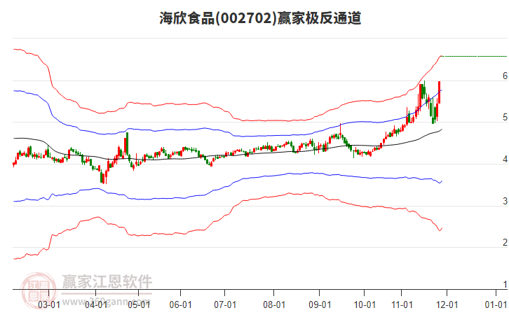 002702海欣食品贏家極反通道工具