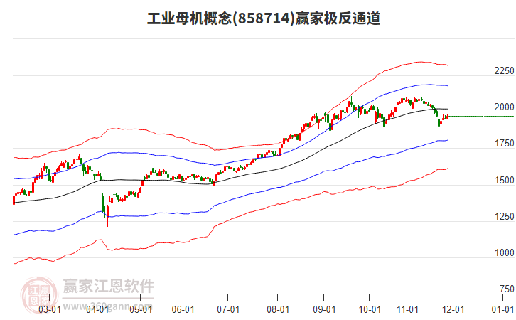 858714工業(yè)母機(jī)贏家極反通道工具