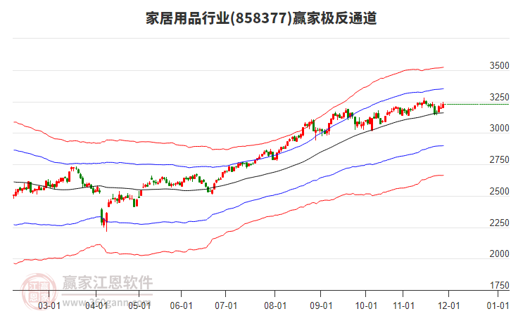 858377家居用品贏家極反通道工具