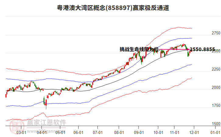 858897粵港澳大灣區(qū)贏家極反通道工具 858897粵港澳大灣區(qū)贏家極反通道工具
