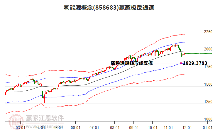 858683氫能源贏家極反通道工具