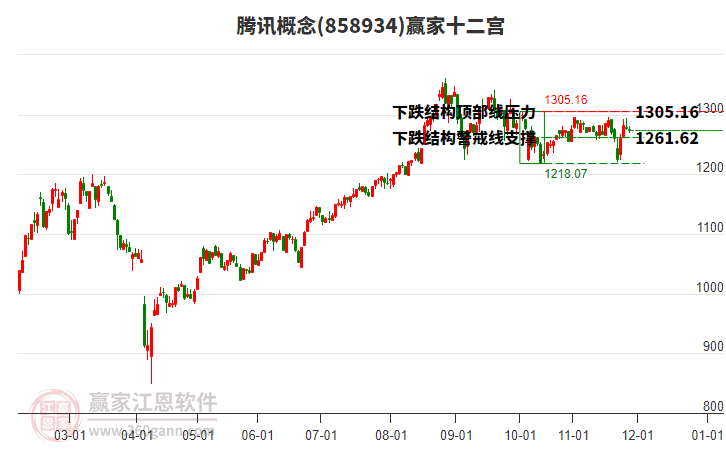 858934騰訊贏家十二宮工具 858934騰訊贏家十二宮工具