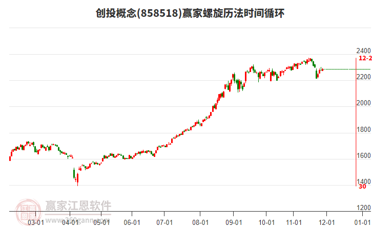 創(chuàng)投概念板塊螺旋歷法時間循環(huán)工具 創(chuàng)投概念板塊螺旋歷法時間循環(huán)工具
