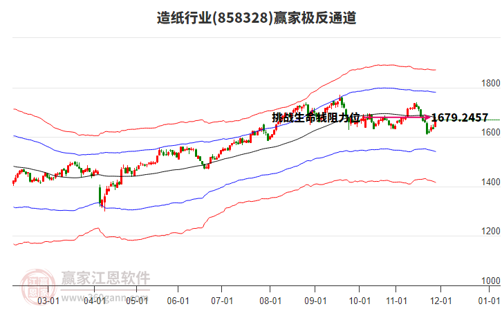 858328造紙贏家極反通道工具 858328造紙贏家極反通道工具