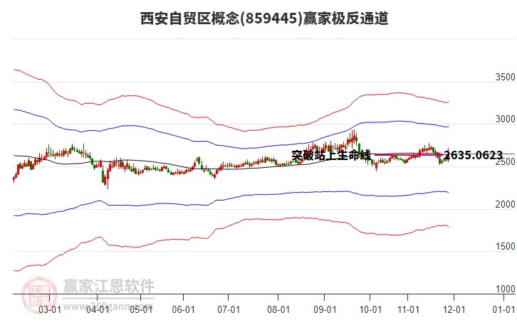 859445西安自貿(mào)區(qū)贏家極反通道工具