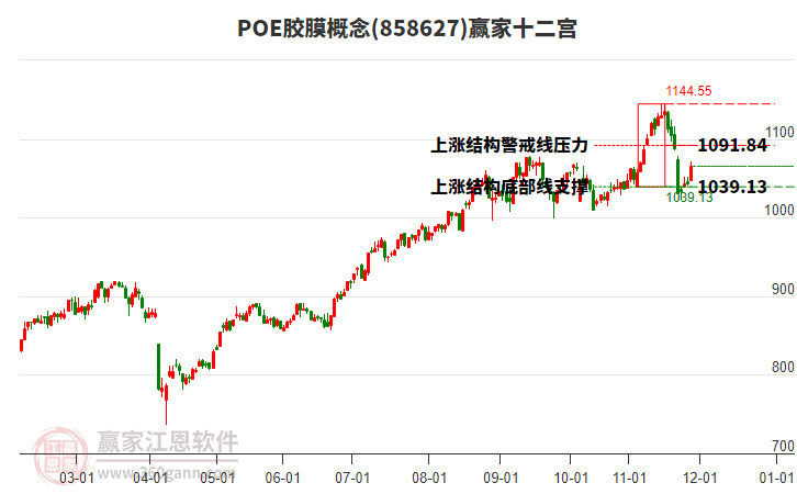 858627POE膠膜贏家十二宮工具