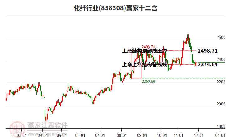 858308化纖贏家十二宮工具