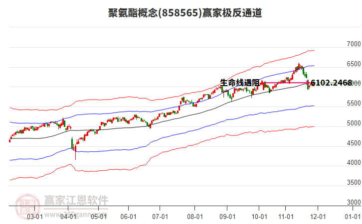 858565聚氨酯贏家極反通道工具
