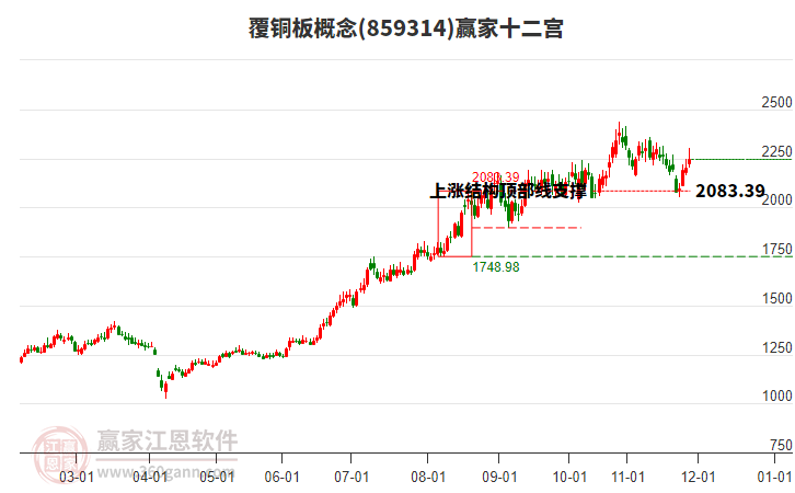 859314覆銅板贏家十二宮工具 859314覆銅板贏家十二宮工具