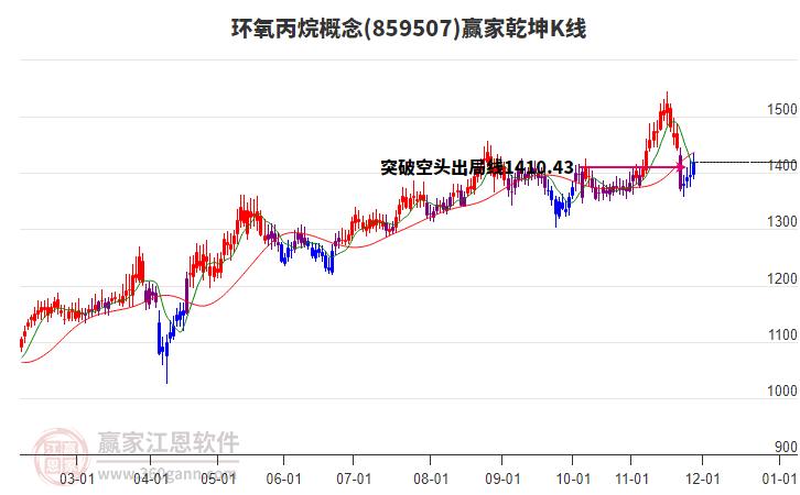 859507環(huán)氧丙烷贏家乾坤K線工具