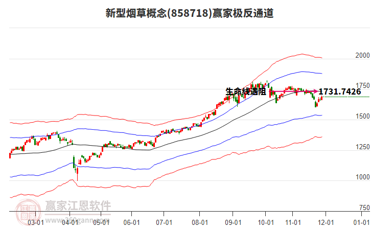 858718新型煙草贏家極反通道工具