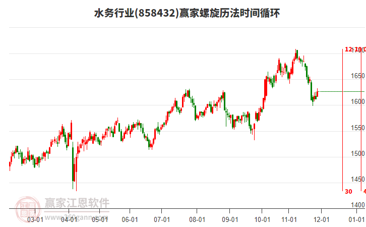 水務(wù)行業(yè)螺旋歷法時(shí)間循環(huán)工具 水務(wù)行業(yè)螺旋歷法時(shí)間循環(huán)工具