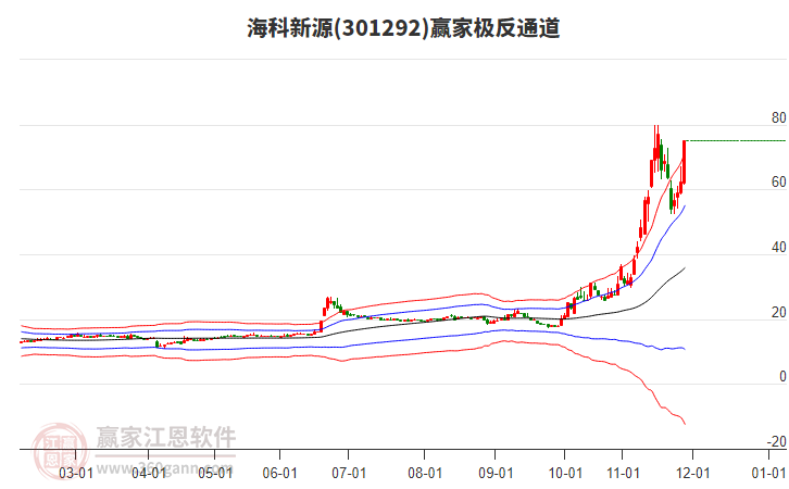 301292?？菩略蹿A家極反通道工具