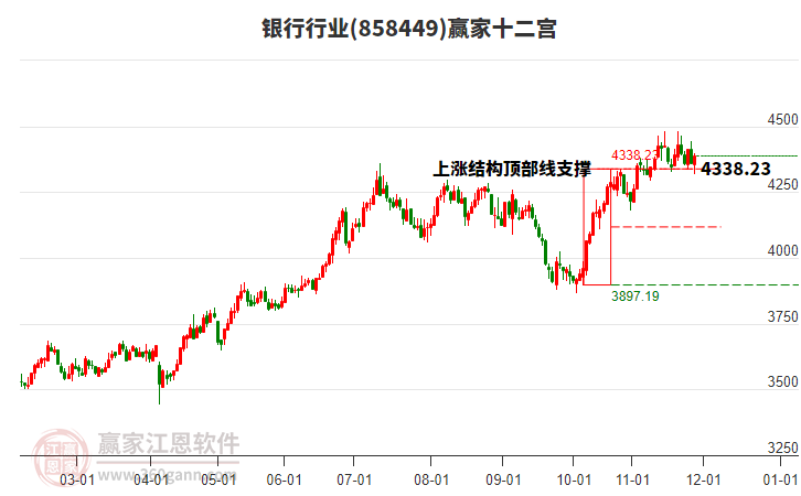 858449銀行贏家十二宮工具