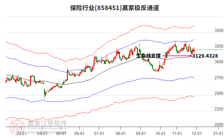 858451保險贏家極反通道工具 858451保險贏家極反通道工具