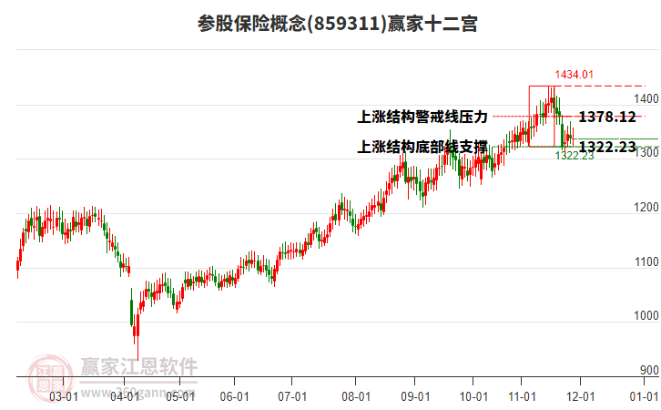 859311參股保險贏家十二宮工具 859311參股保險贏家十二宮工具
