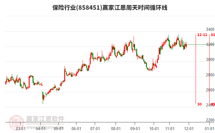保險行業(yè)江恩周天時間循環(huán)線工具 保險行業(yè)江恩周天時間循環(huán)線工具