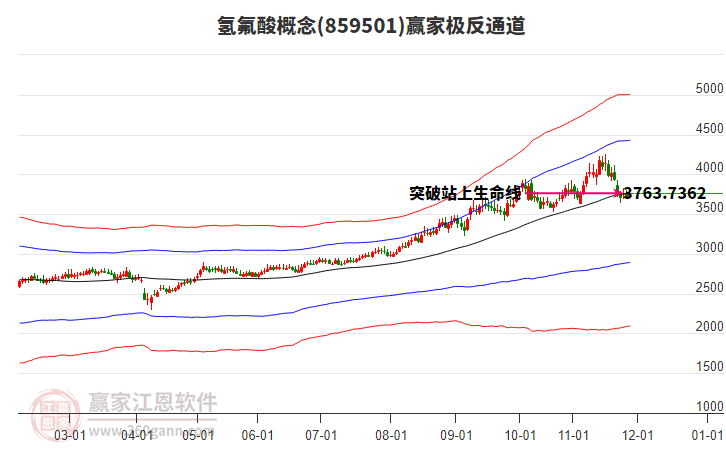 859501氫氟酸贏家極反通道工具 859501氫氟酸贏家極反通道工具