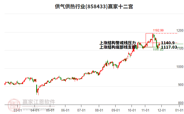 858433供氣供熱贏家十二宮工具 858433供氣供熱贏家十二宮工具