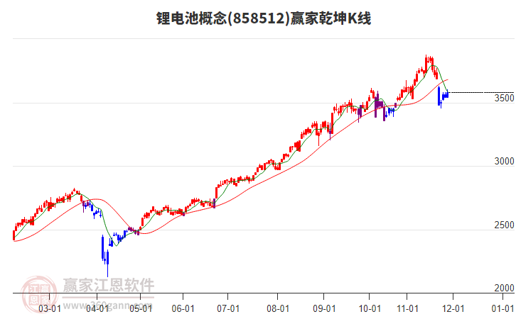 858512鋰電池贏家乾坤K線工具