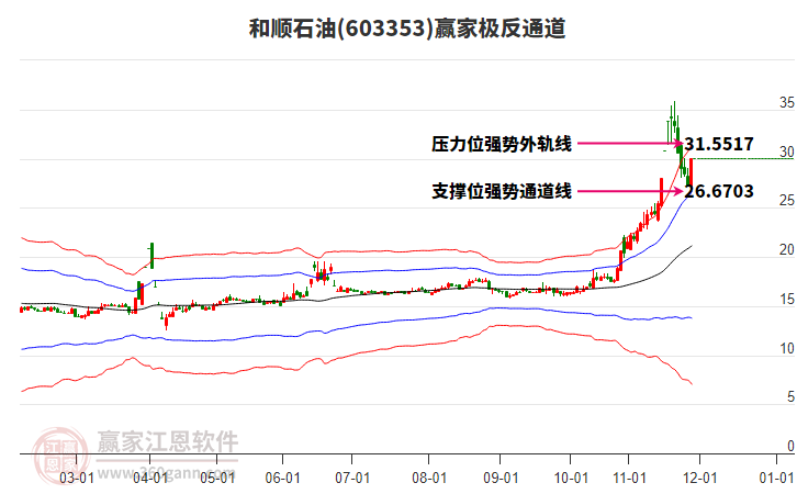 603353和順石油贏家極反通道工具