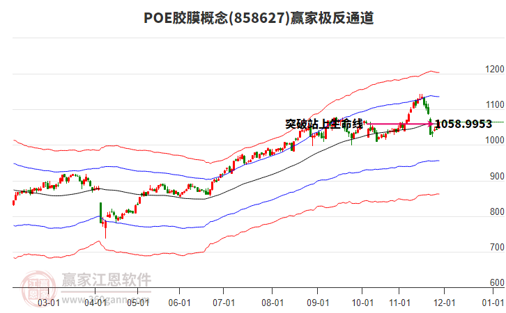858627POE膠膜贏家極反通道工具 858627POE膠膜贏家極反通道工具