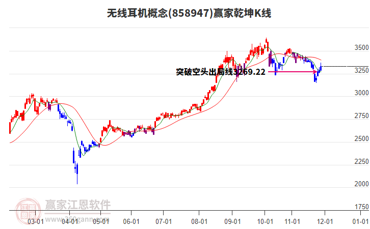 858947無(wú)線耳機(jī)贏家乾坤K線工具
