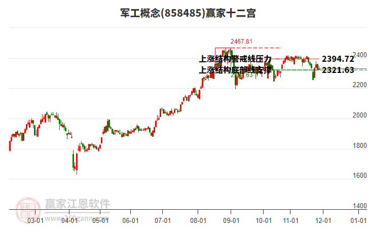 858485軍工贏家十二宮工具 858485軍工贏家十二宮工具
