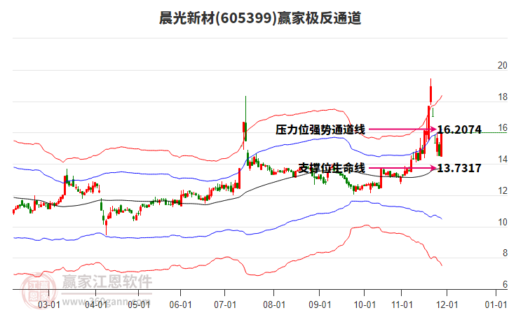 605399晨光新材贏家極反通道工具 605399晨光新材贏家極反通道工具