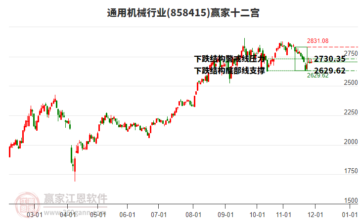 858415通用機械贏家十二宮工具 858415通用機械贏家十二宮工具