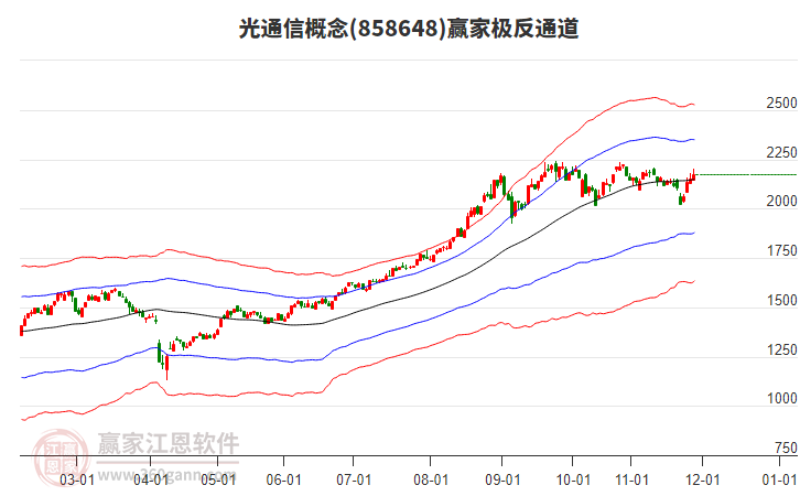 858648光通信贏家極反通道工具 858648光通信贏家極反通道工具