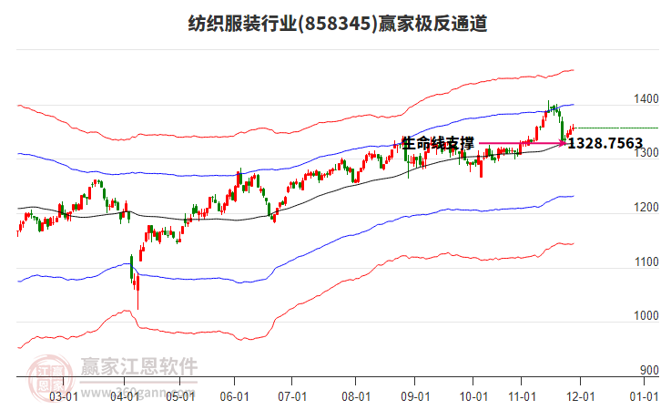 858345紡織服裝贏家極反通道工具
