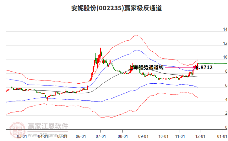 002235安妮股份贏家極反通道工具 002235安妮股份贏家極反通道工具