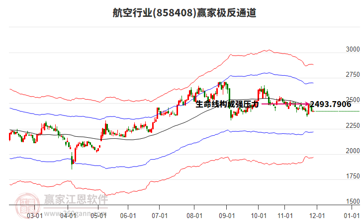 858408航空贏家極反通道工具