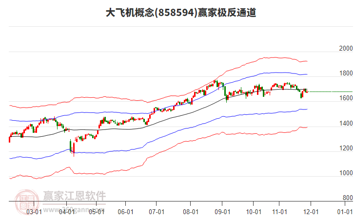 858594大飛機(jī)贏家極反通道工具