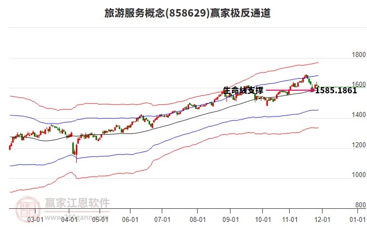 858629旅游服務(wù)贏家極反通道工具 858629旅游服務(wù)贏家極反通道工具