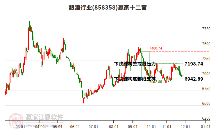 858358釀酒贏家十二宮工具 858358釀酒贏家十二宮工具