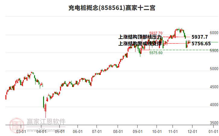 858561充電樁贏家十二宮工具
