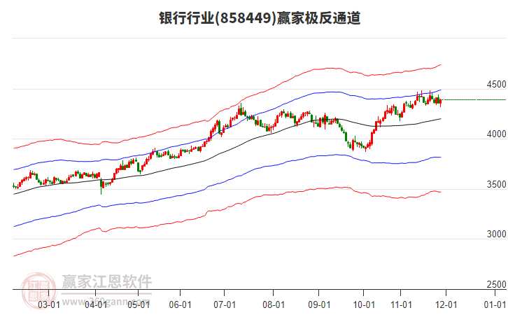 858449銀行贏家極反通道工具