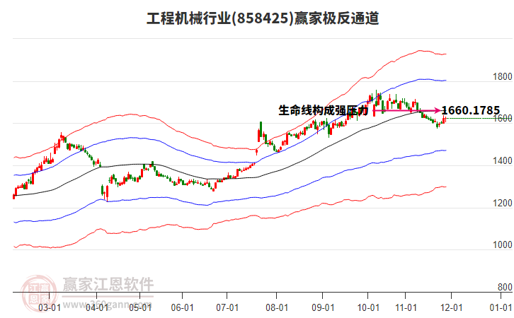 858425工程機(jī)械贏家極反通道工具