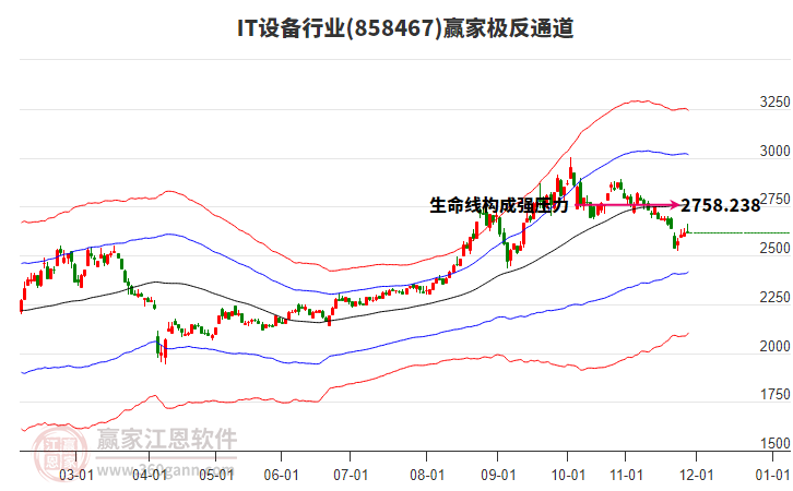 858467IT設(shè)備贏家極反通道工具 858467IT設(shè)備贏家極反通道工具