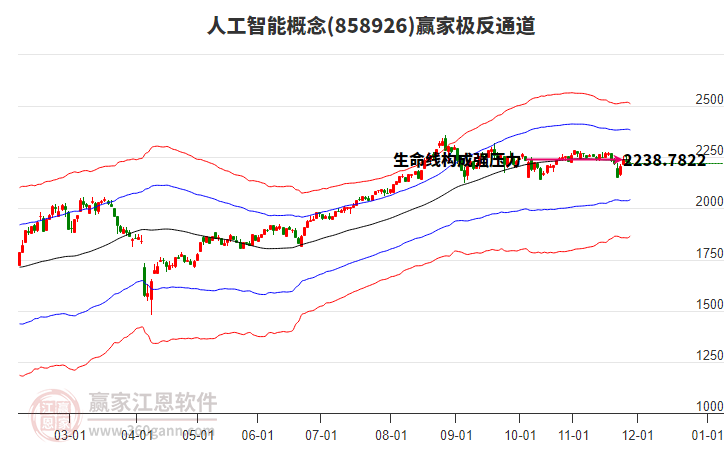 858926人工智能贏家極反通道工具