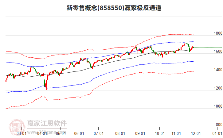 858550新零售贏家極反通道工具